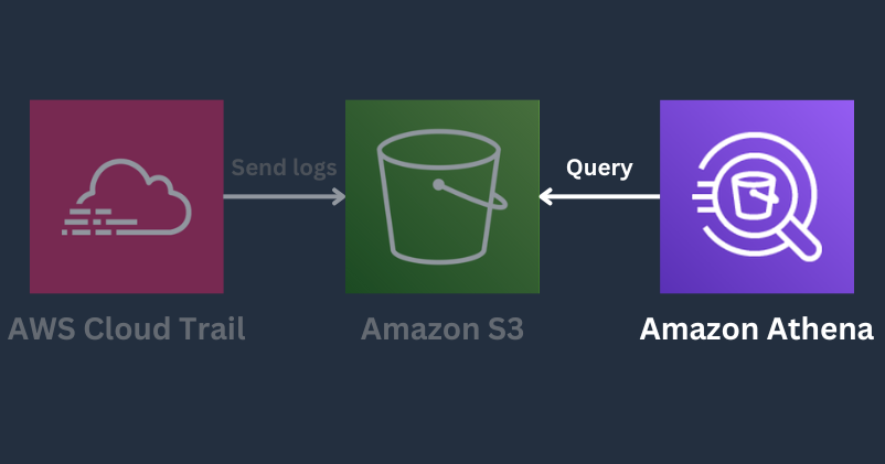 Phân tích CloudTrail logs sử dụng Amazon Athena