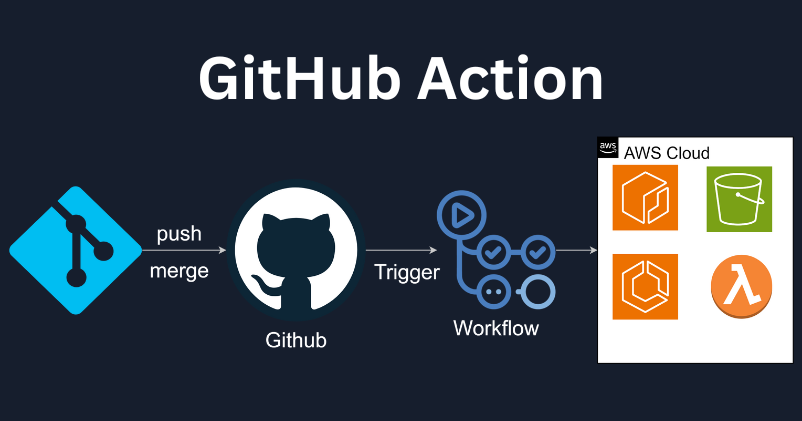 event-banner-Integrating GitHub Actions with AWS Using OIDC authentication 