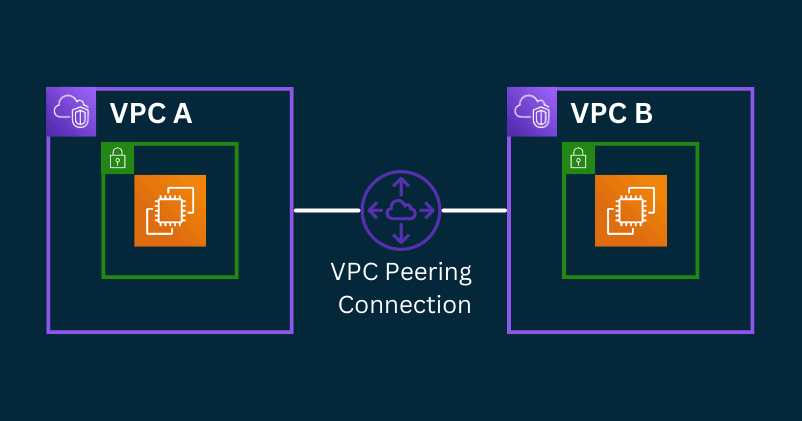 event-banner-Networking - VPC Peering