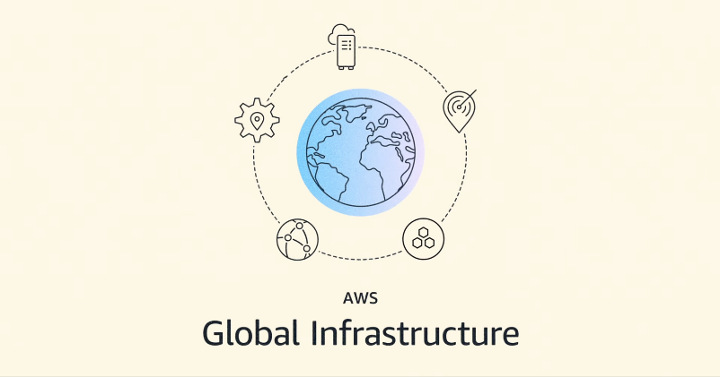 AWS Global Infrastructure: Hiểu Rõ Kiến Trúc Hạ Tầng Toàn Cầu Của AWS