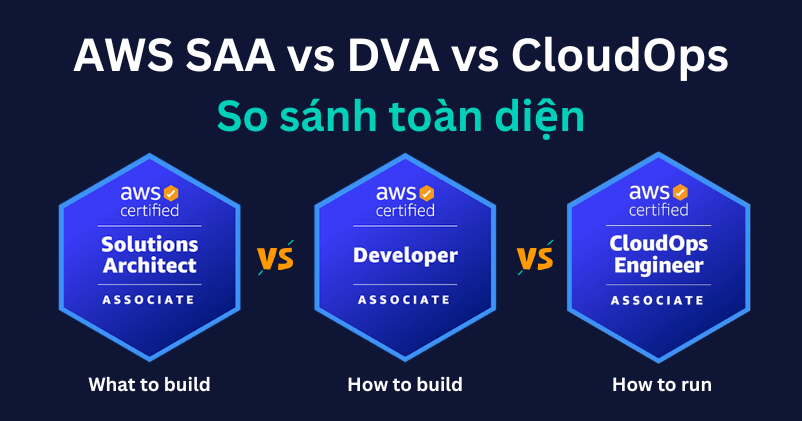 AWS SAA vs DVA vs CloudOps: So sánh toàn diện để chọn đúng chứng chỉ