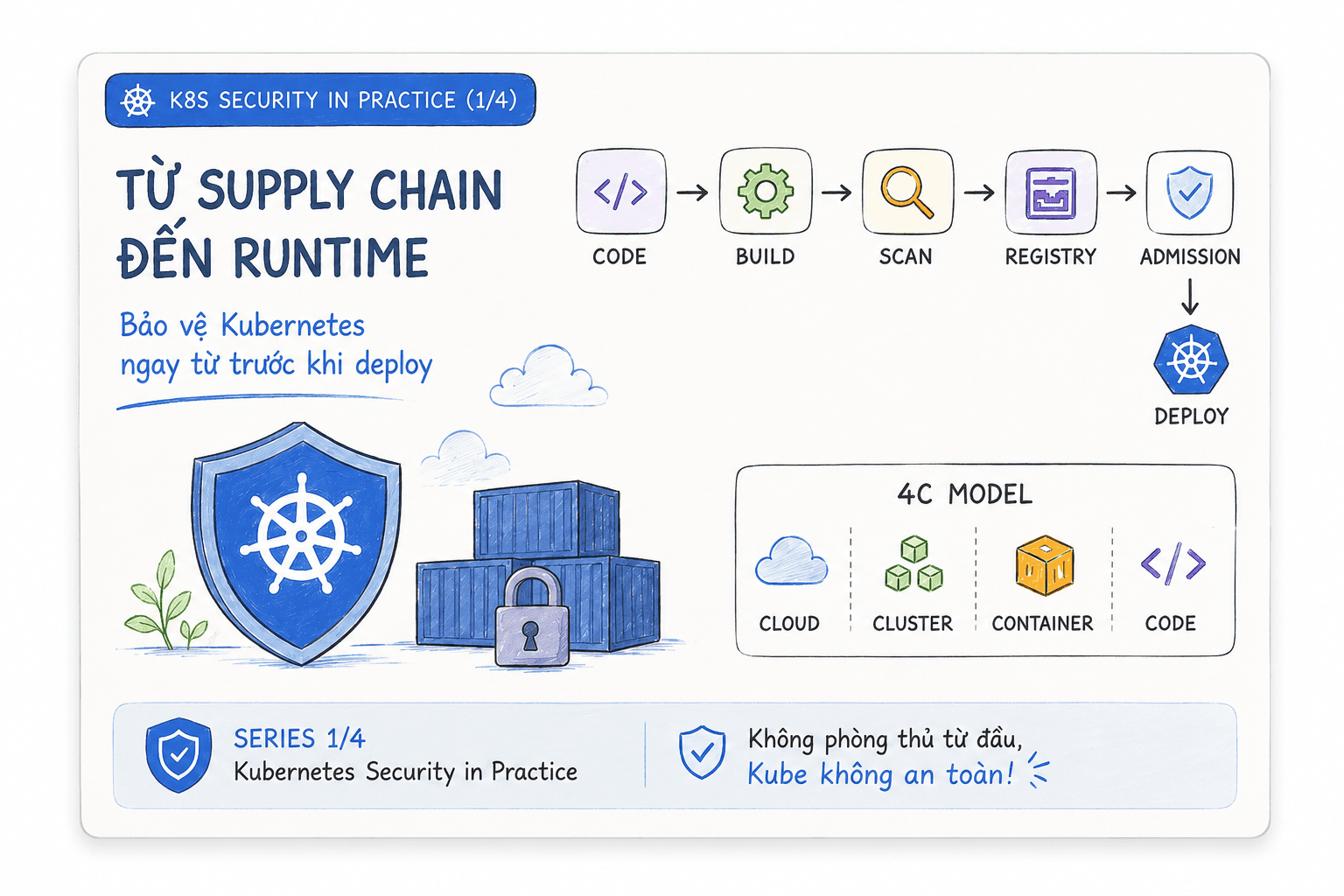 Kubernetes Security in Practice (Phần 1)