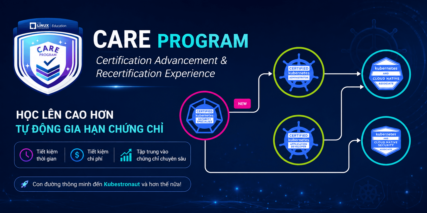 Tin vui cho cộng đồng Kubernetes: Gia hạn CKS giờ có thể tự động gia hạn cả CKA, KCNA và KCSA!