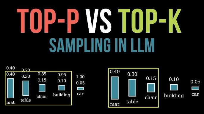 Top P, Top K, và Stop Sequences — giải thích chi tiết
