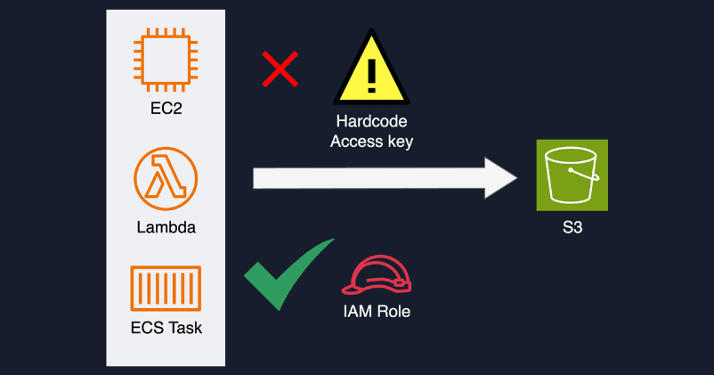 Mình đã giải thích cho BrSE và dev cách chuyển từ hardcoded Access Key đến IAM Role