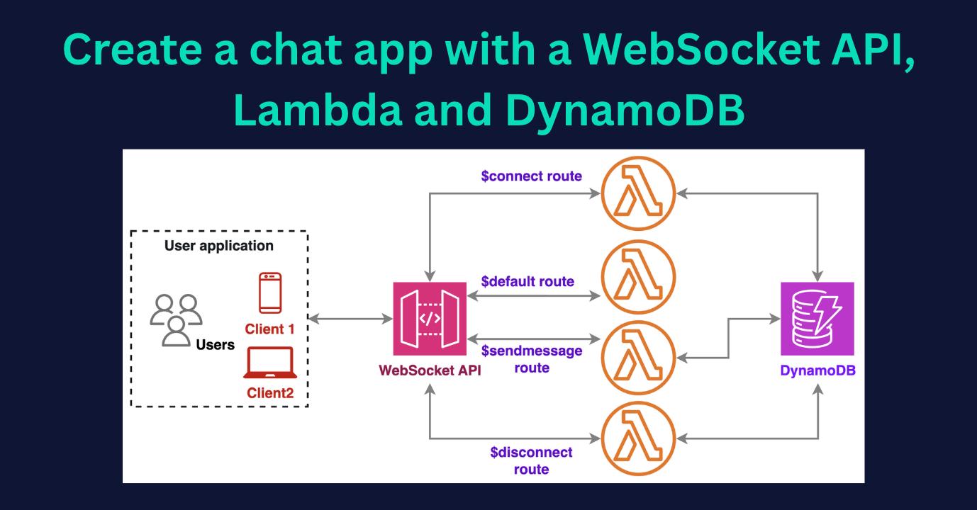 Create a chat app with a WebSocket API, Lambda and DynamoDB
