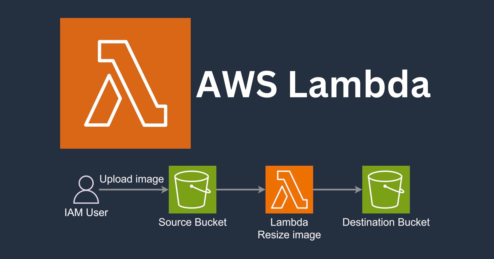 Amazon S3 trigger Lambda to create thumbnail images