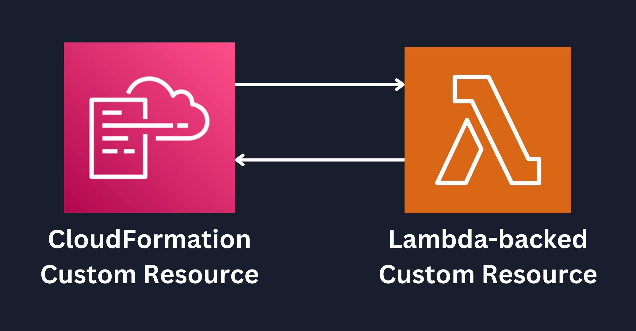 CloudFormation Custom Resource - Delete a non-empty S3 Bucket