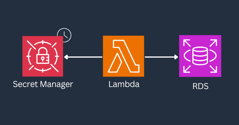 event-banner-AWS Secrets Manager Integration with Amazon RDS