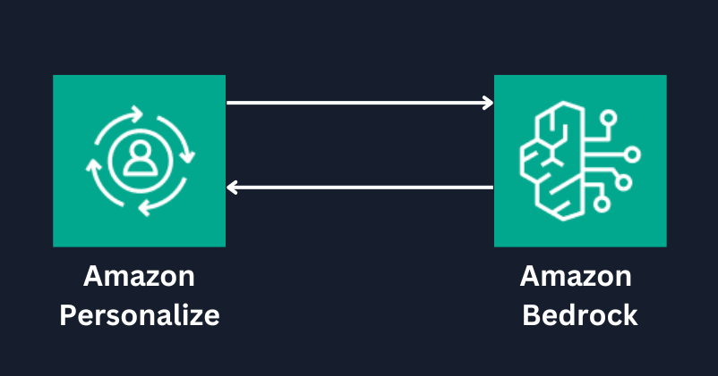 event-banner-Building a Recommender System Integrate Generative AI for the Marketing Industry